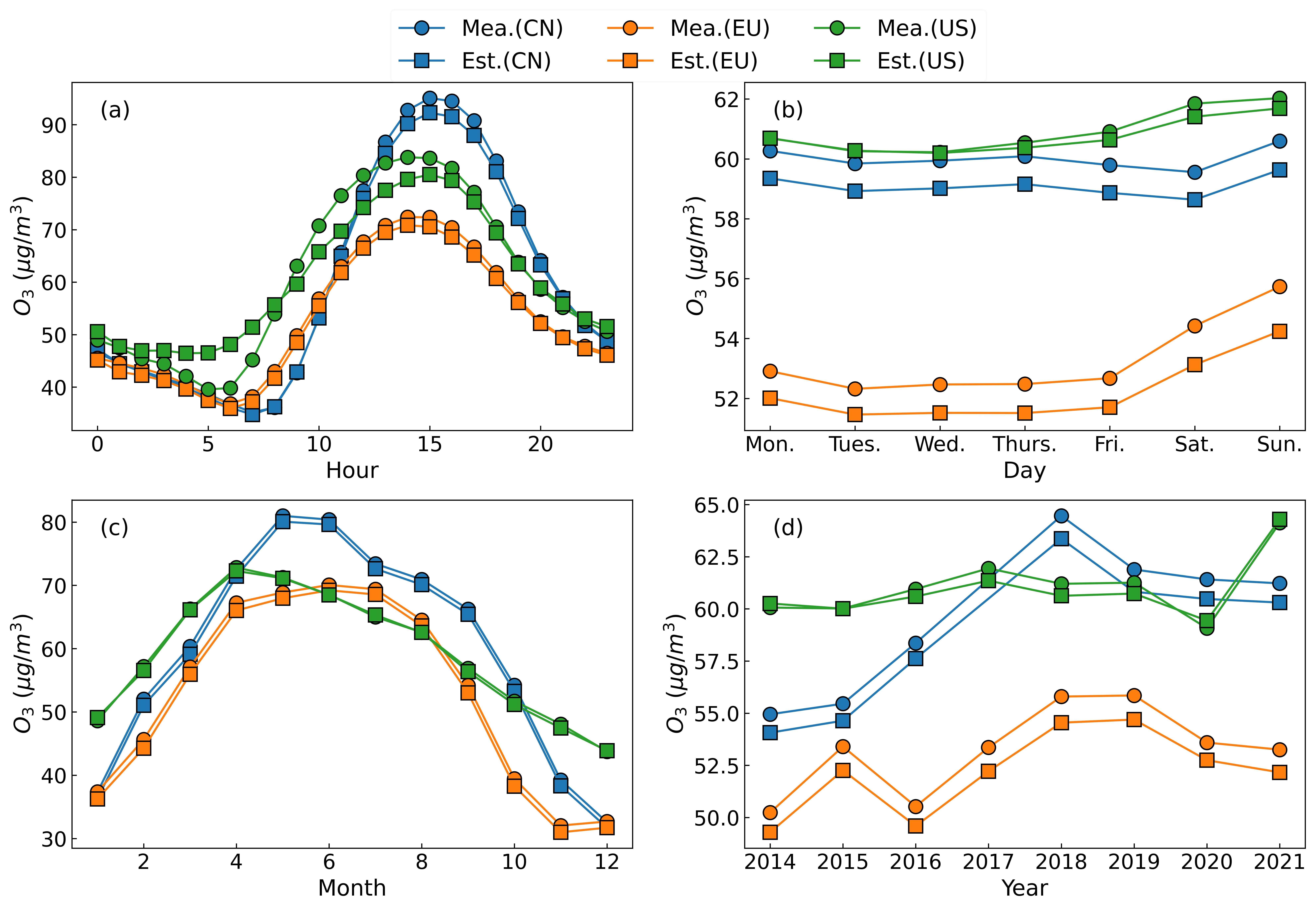 A new ensemble to investigate spatiotemporal patterns of surface ozone from space