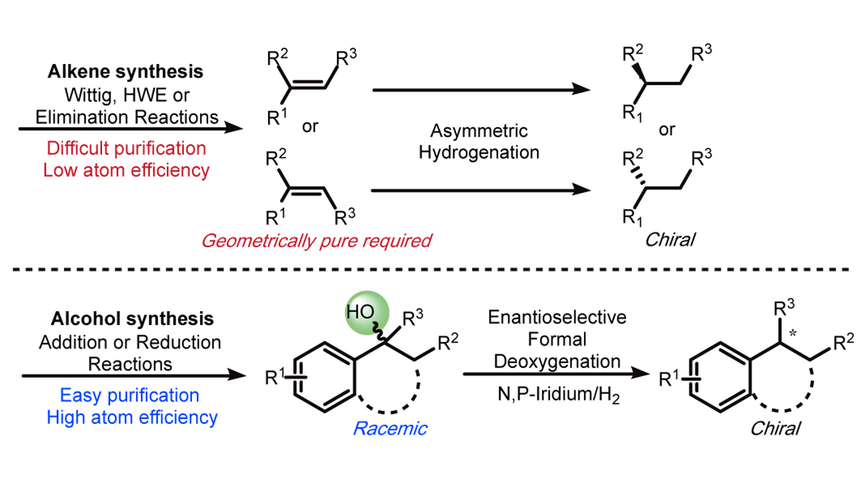‘Small’ by-product led to ‘Big’ reaction