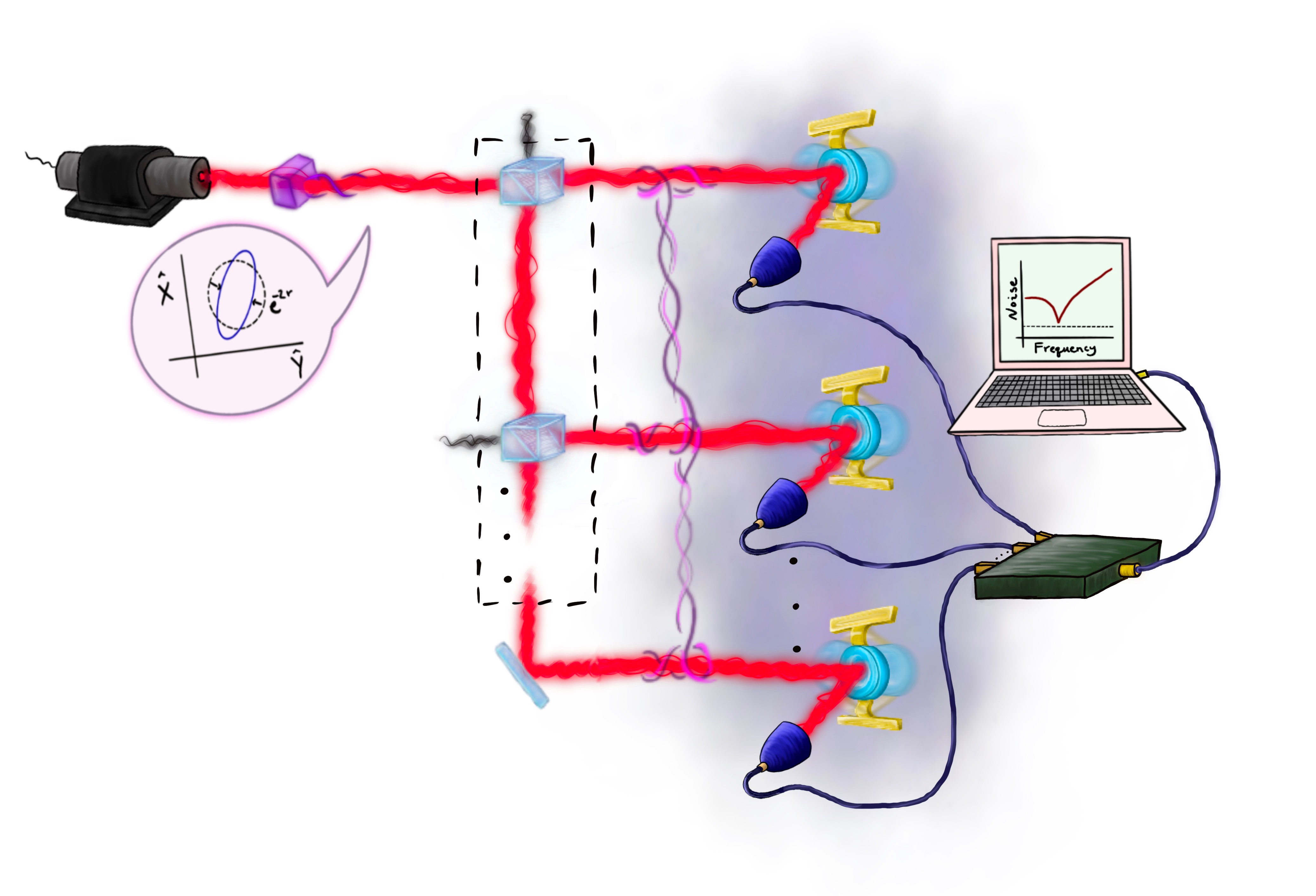 Entangled Arrays for Quantum Sensing and Beyond