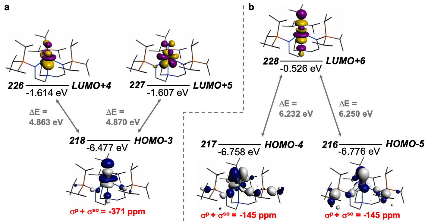 Exceptional Uranium-Nitride Triple Bond Covalency