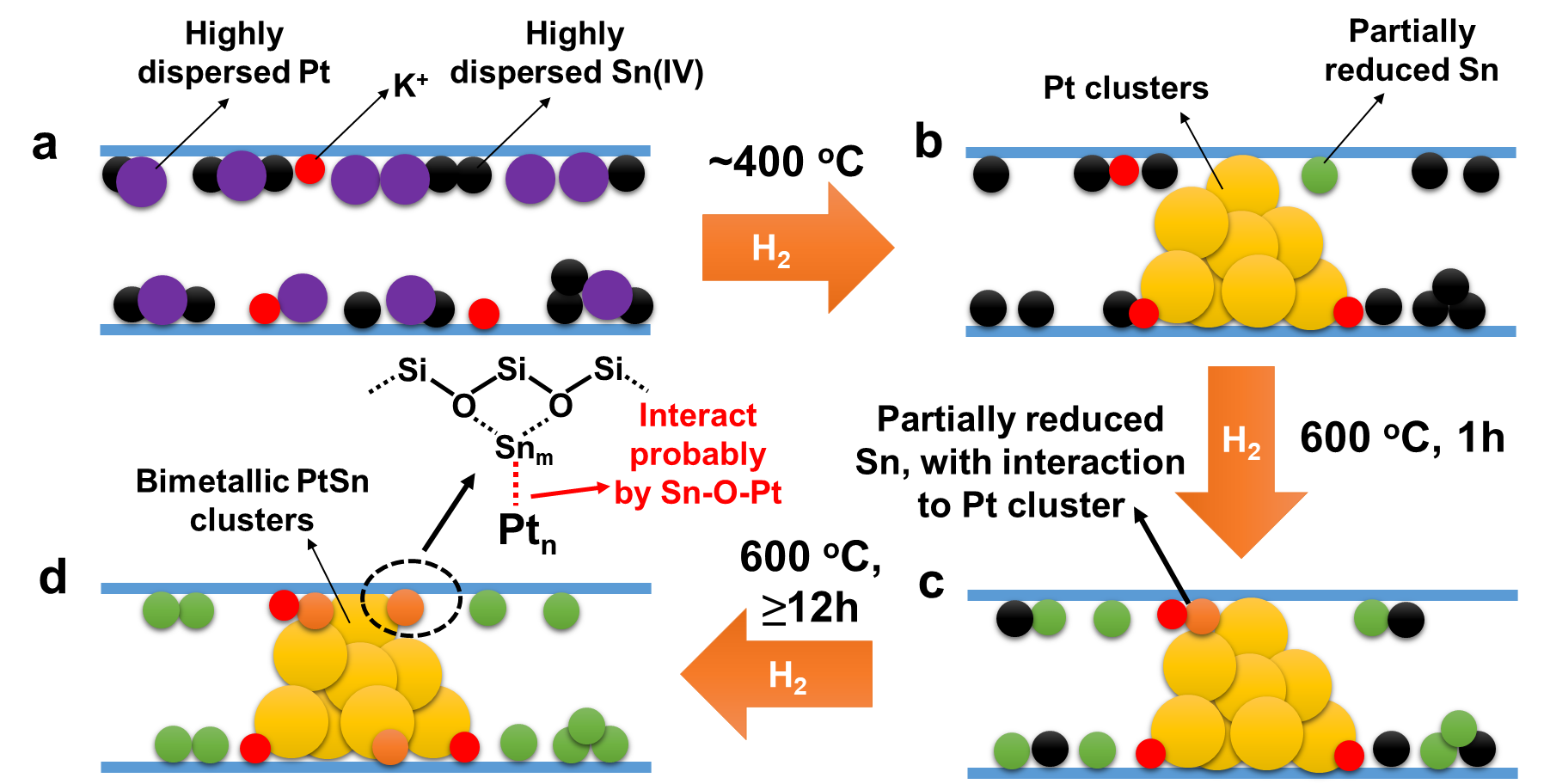 Manipulating metallic atoms in confined spaces.