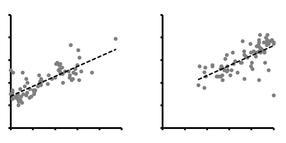 Deliberately making miskates:  How goals affect outcome interpretation
