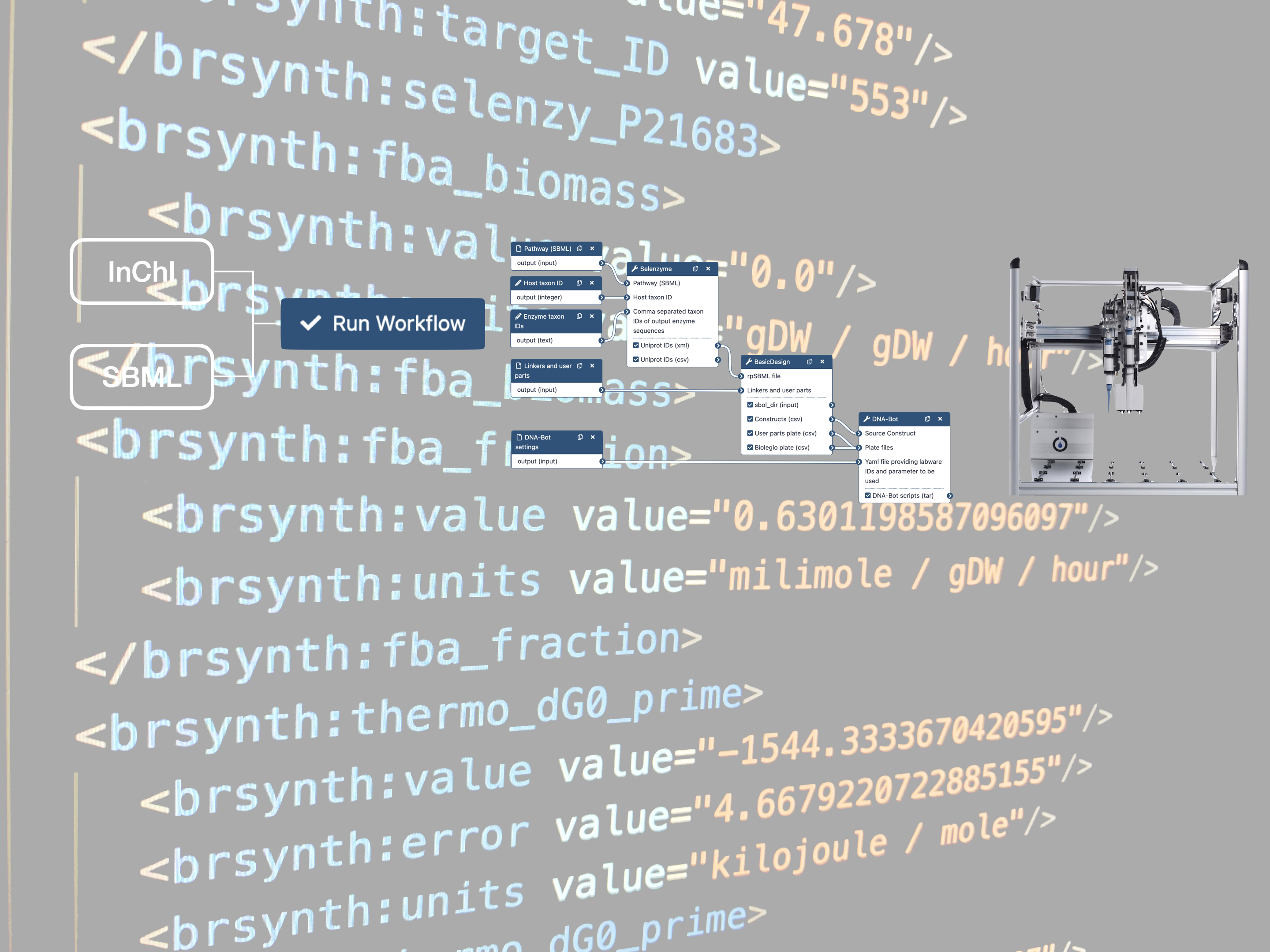 Towards automated synthetic biology