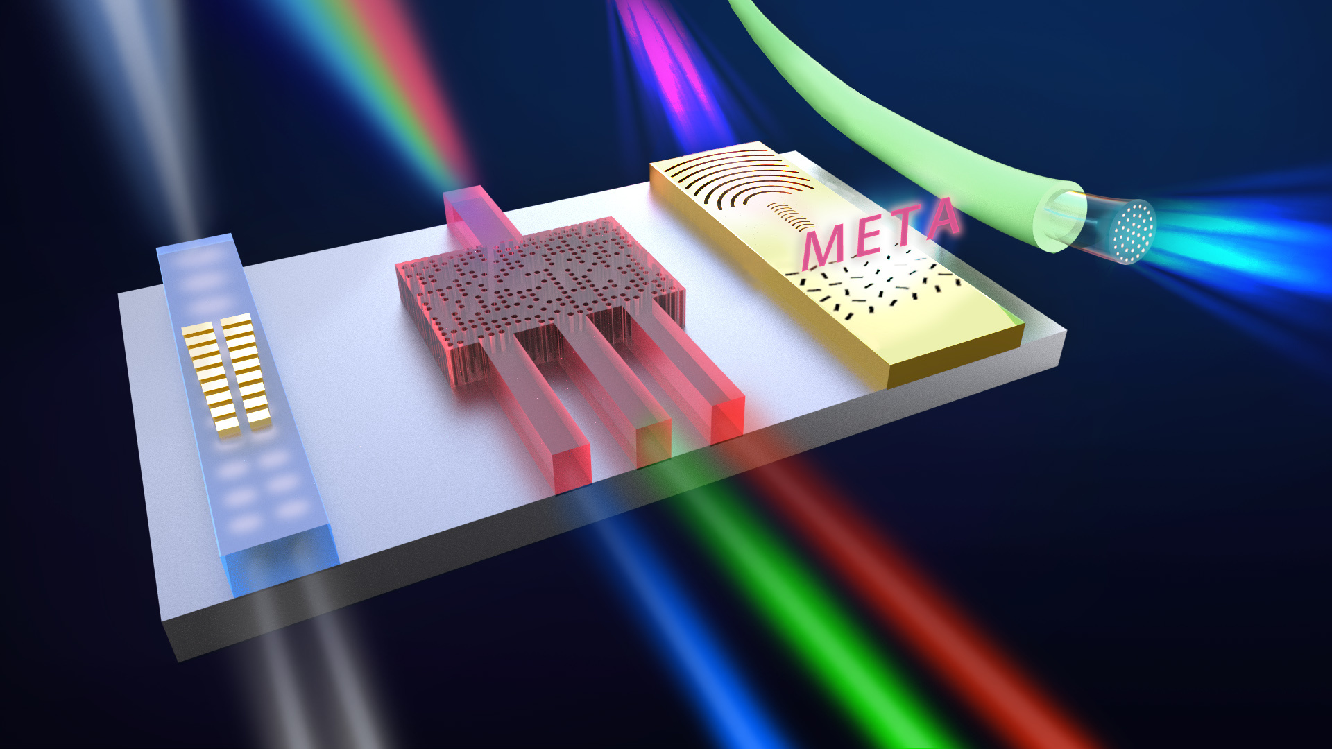 Versatile meta-structured waveguides for photonic integrated circuits and beyond