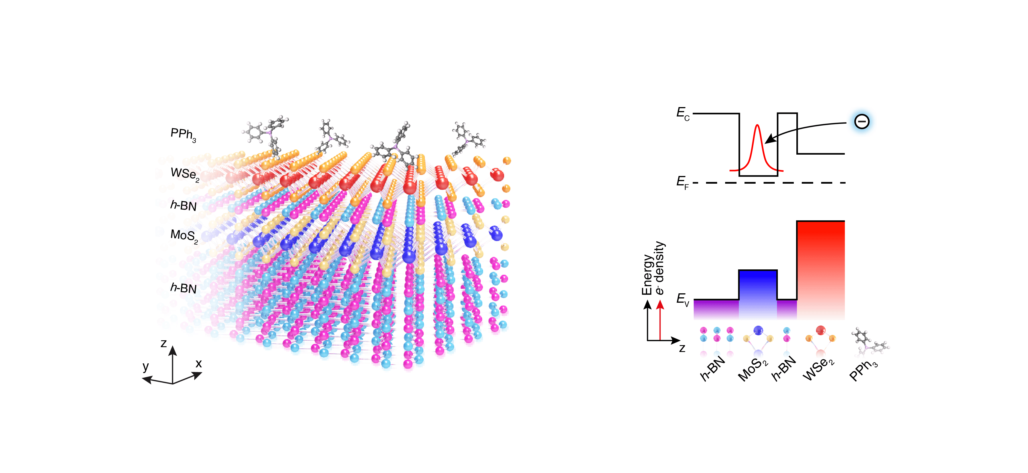 Remote modulation doping in van der Waals heterostructure transistors