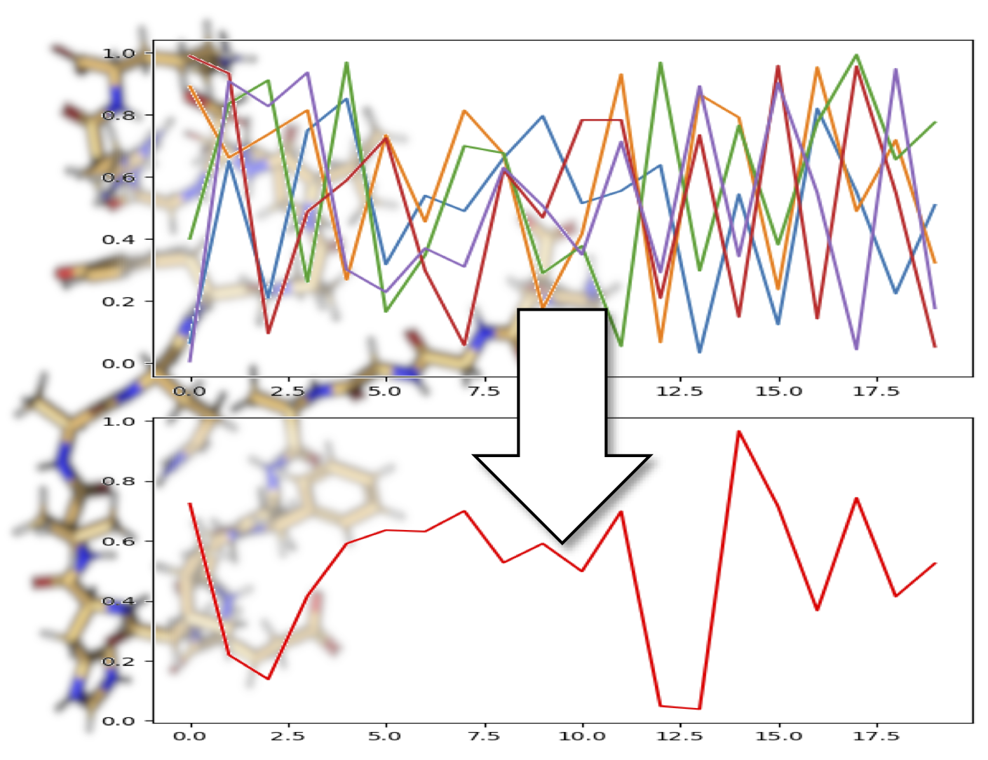 Encoding NMR chemical shifts into a biophysical index