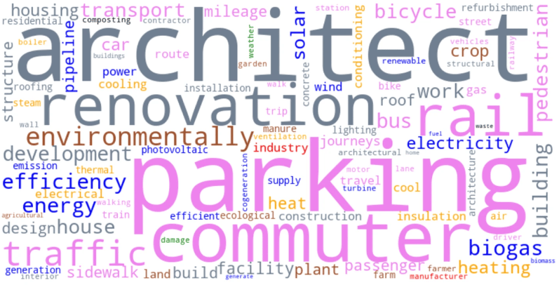 Casting the Net (Zero) Wide: Determinants of Ambitious Targets & Trade-Offs for Subnational Climate Action