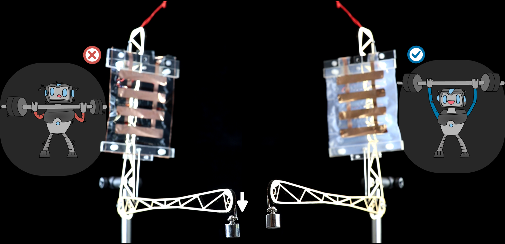 Electrically matched dielectrics hold the force and reduce power in electrostatic artificial muscles for soft robotics