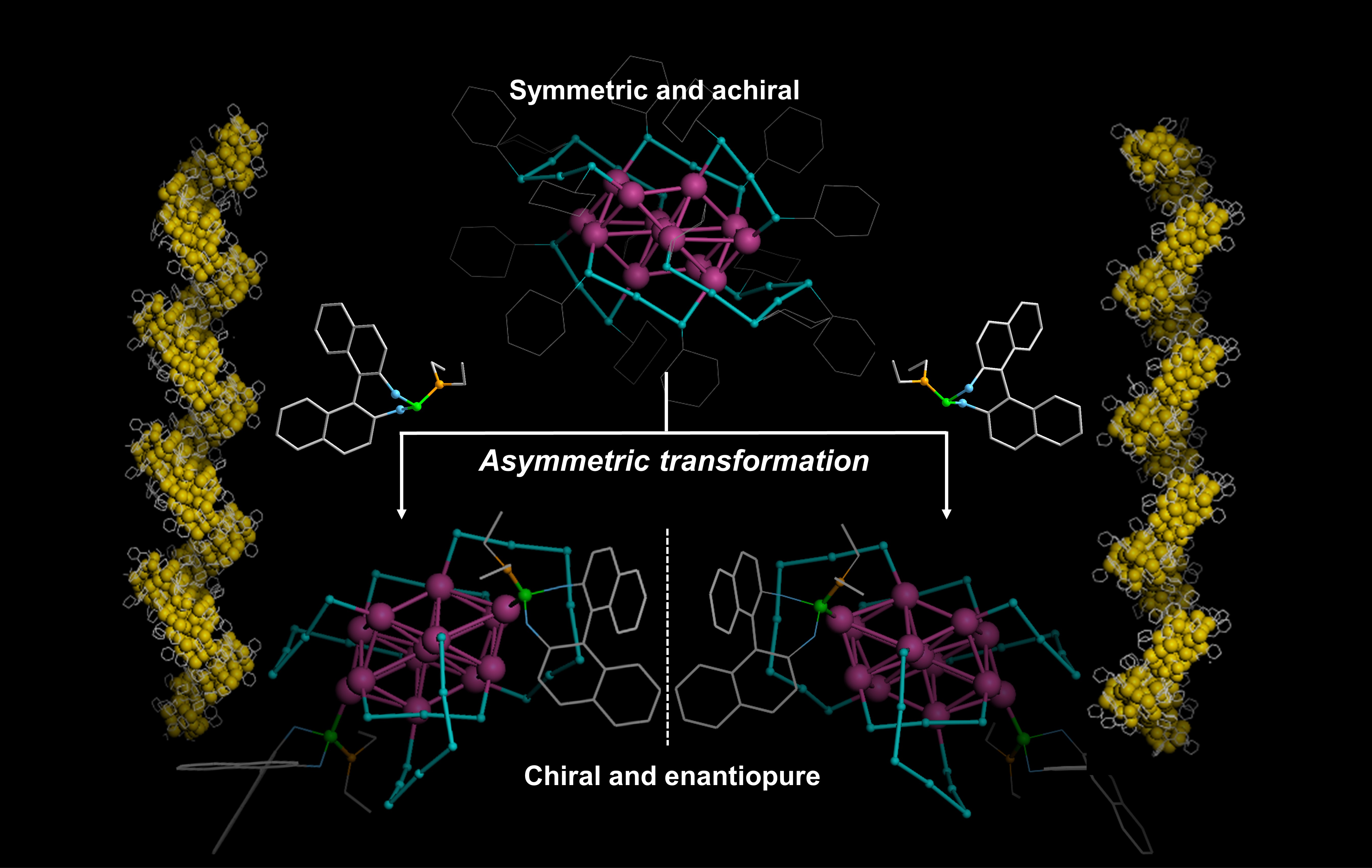 Asymmetric transformations of an achiral gold nanocluster