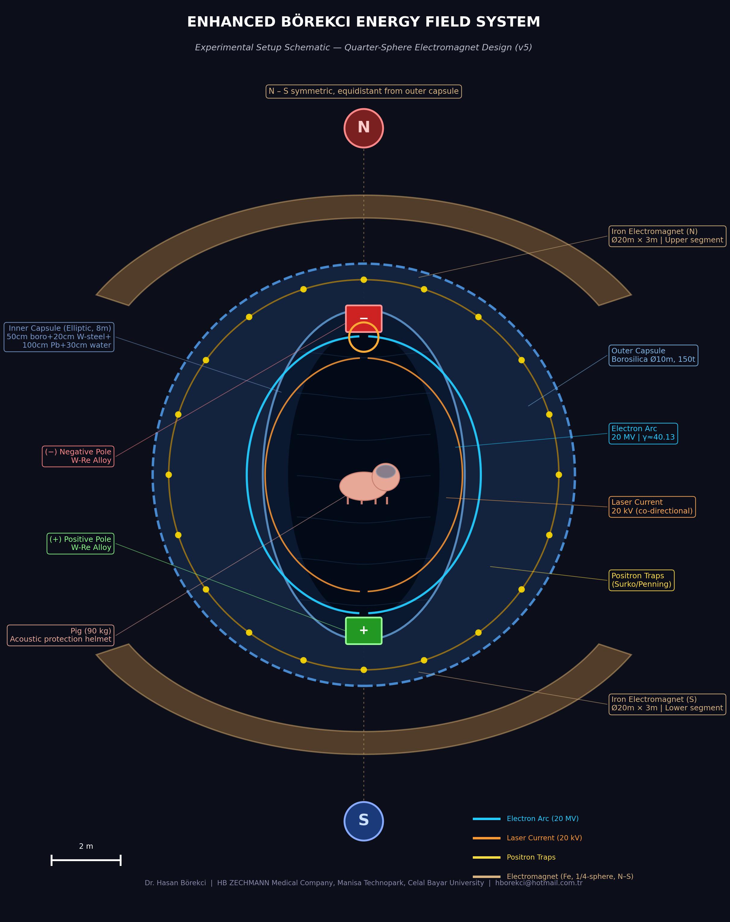 Spacetime Curvature Inside a Stationary Volume Completely Enclosed by a Near-Light-Speed Energy Shell: The New Energy Field Apparatus, the Redesigned New Metric and Antimatter Production