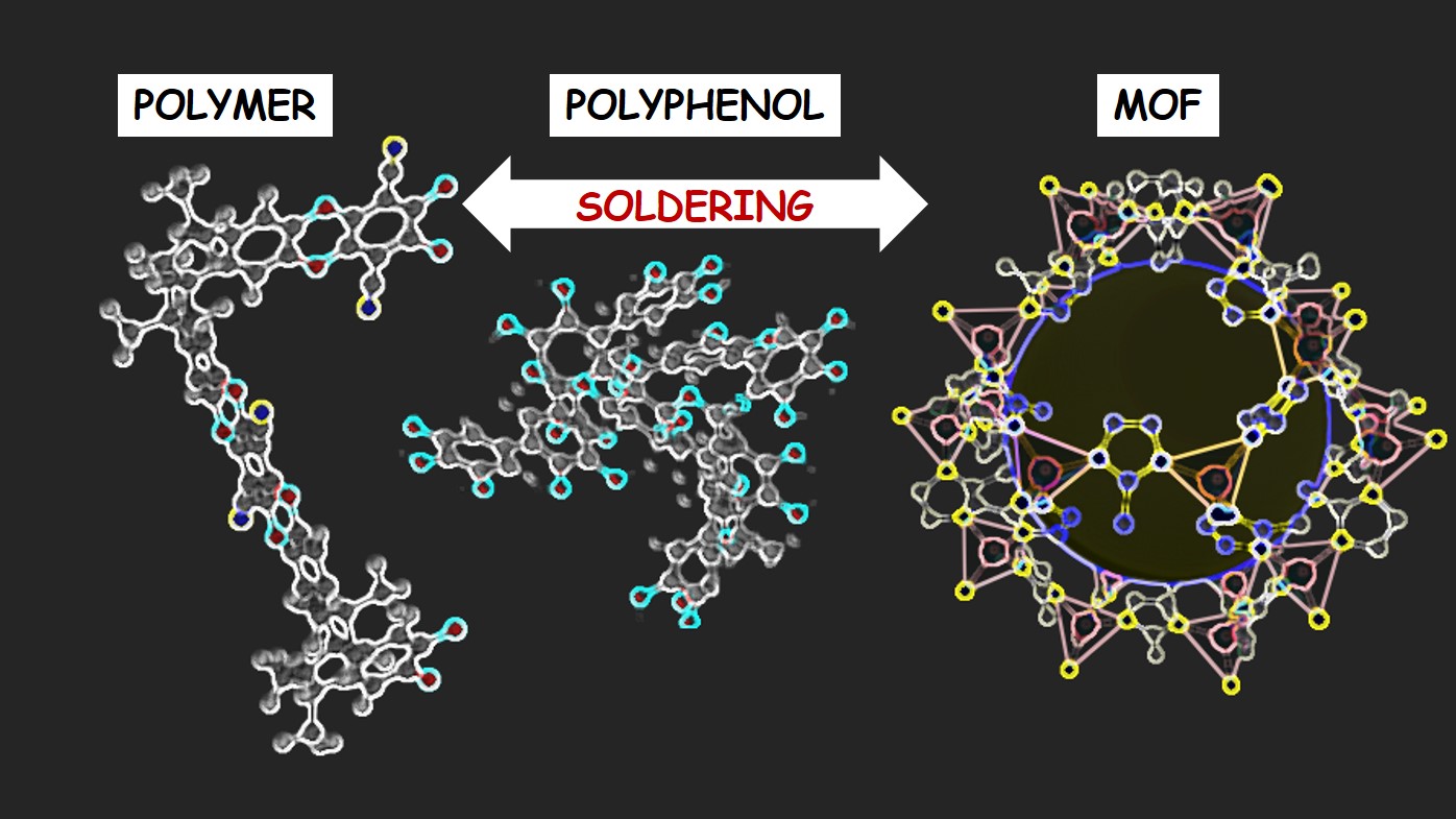 Breakthrough in Membrane Technologies: Polyphenol Molecular Soldering Strategy for Advanced Mixed-Matrix Membranes
