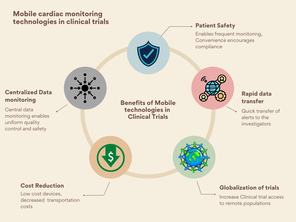 Fully remote clinical trials – The dawn of a new era