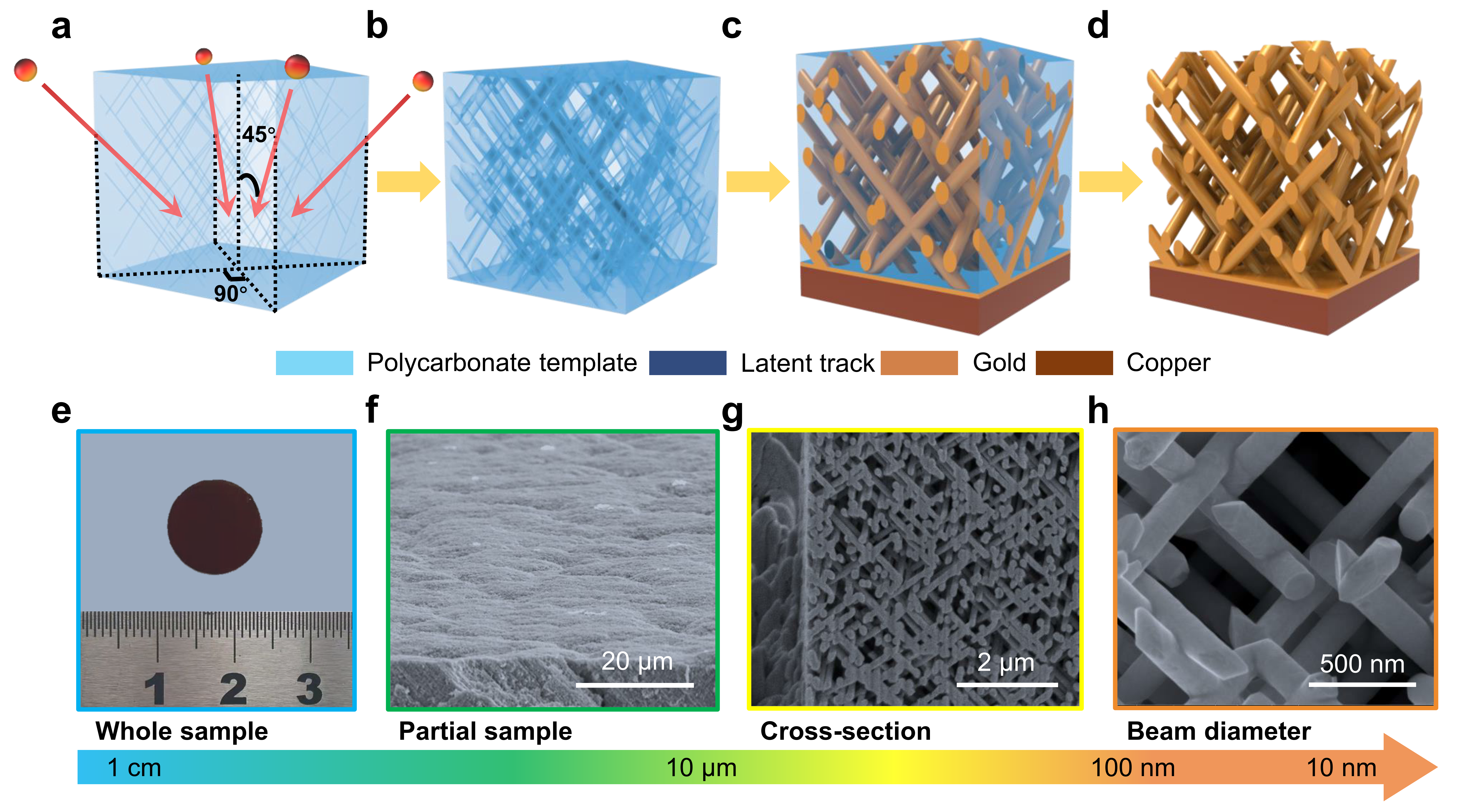 Mechanical metamaterials made of freestanding quasi-BCC nanolattices of gold and copper with ultra-high energy absorption capacity