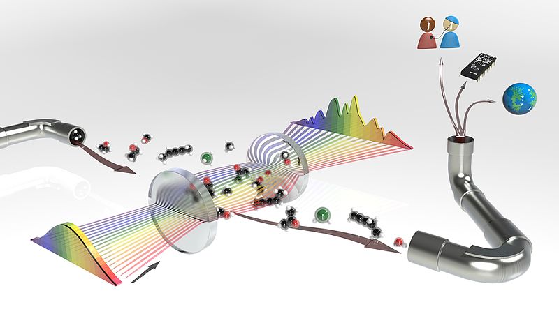 Mid-Infrared: the molecular fingerprint region