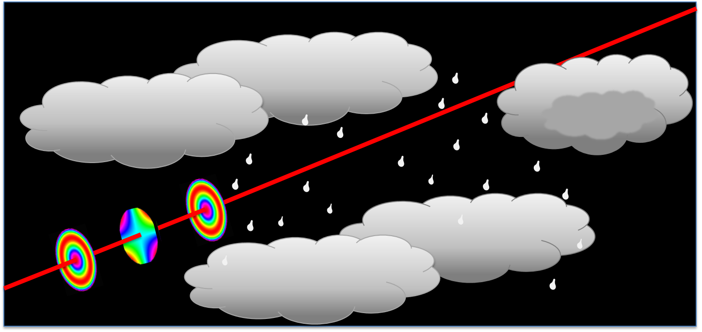 Leveraging the orthogonality of Zernike modes for robust free-space optical communication