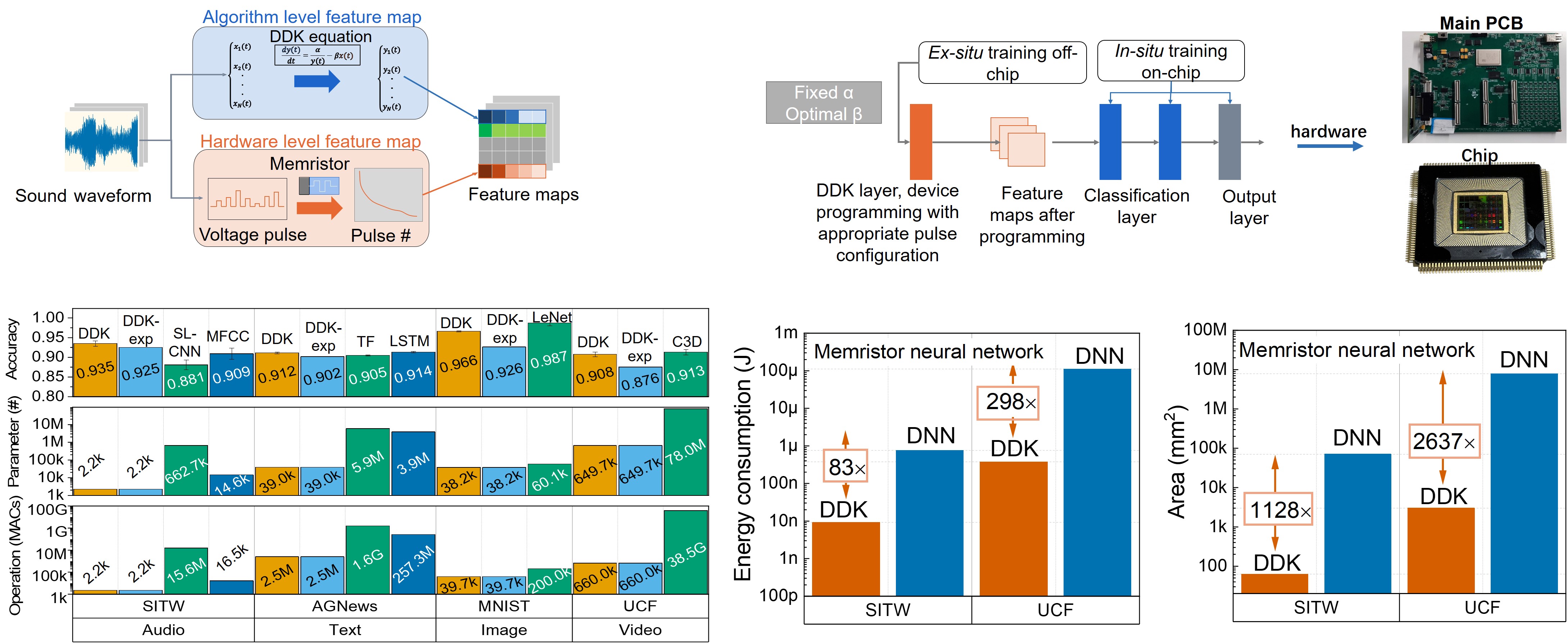Device Physics as Algorithms