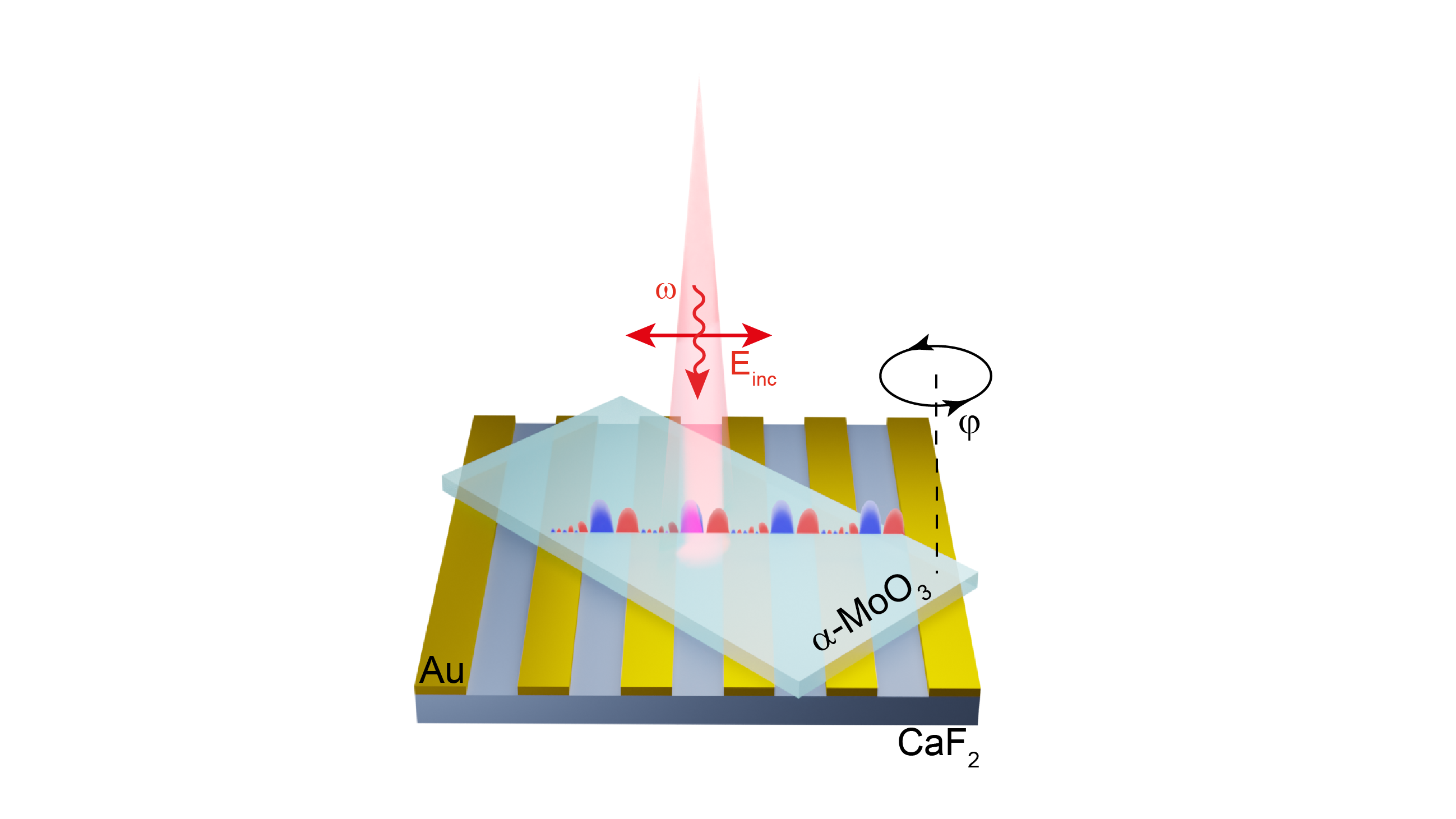 Twist-tunable polaritonic nanoresonators in a van der Waals crystal