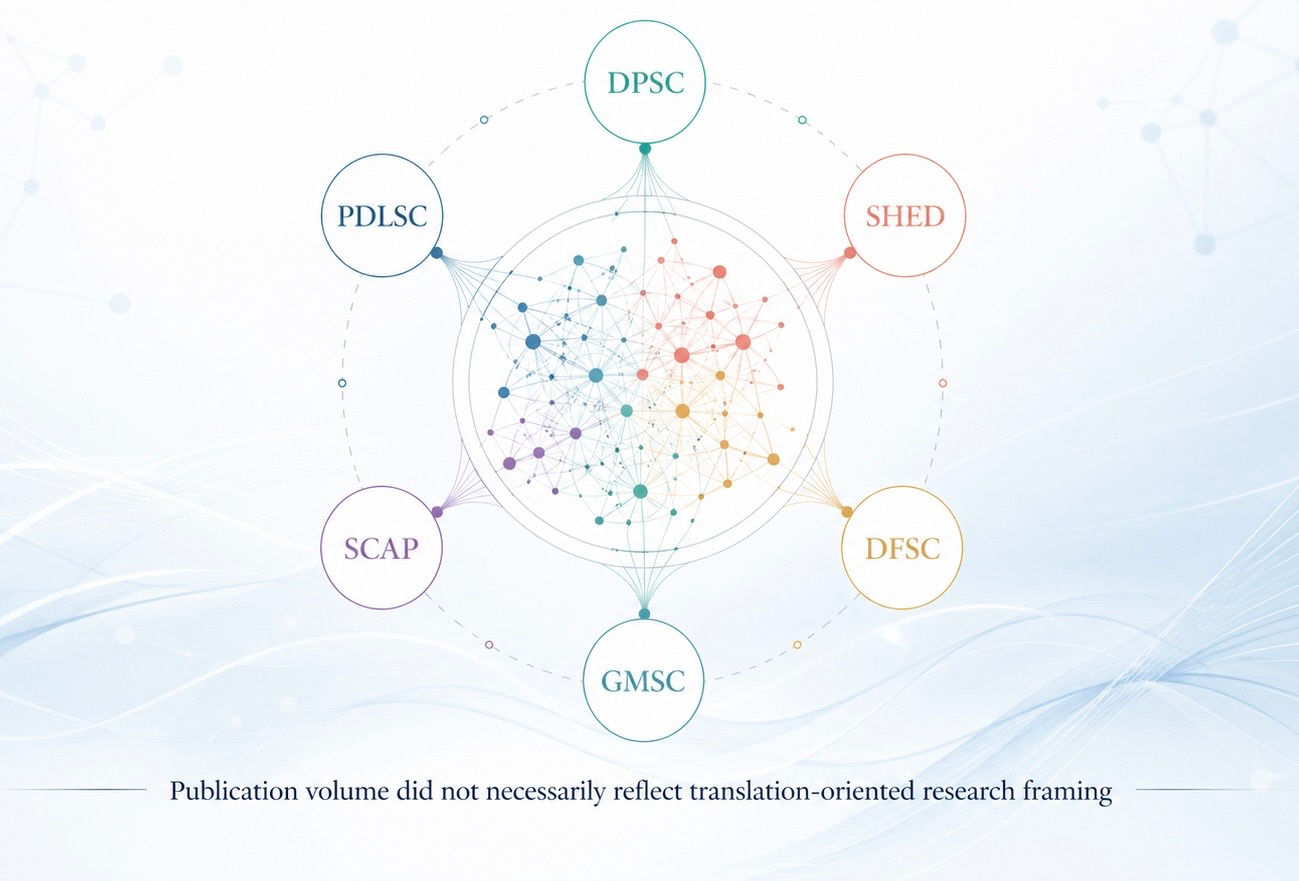Mapping dental stem-cell research: looking beyond publication counts