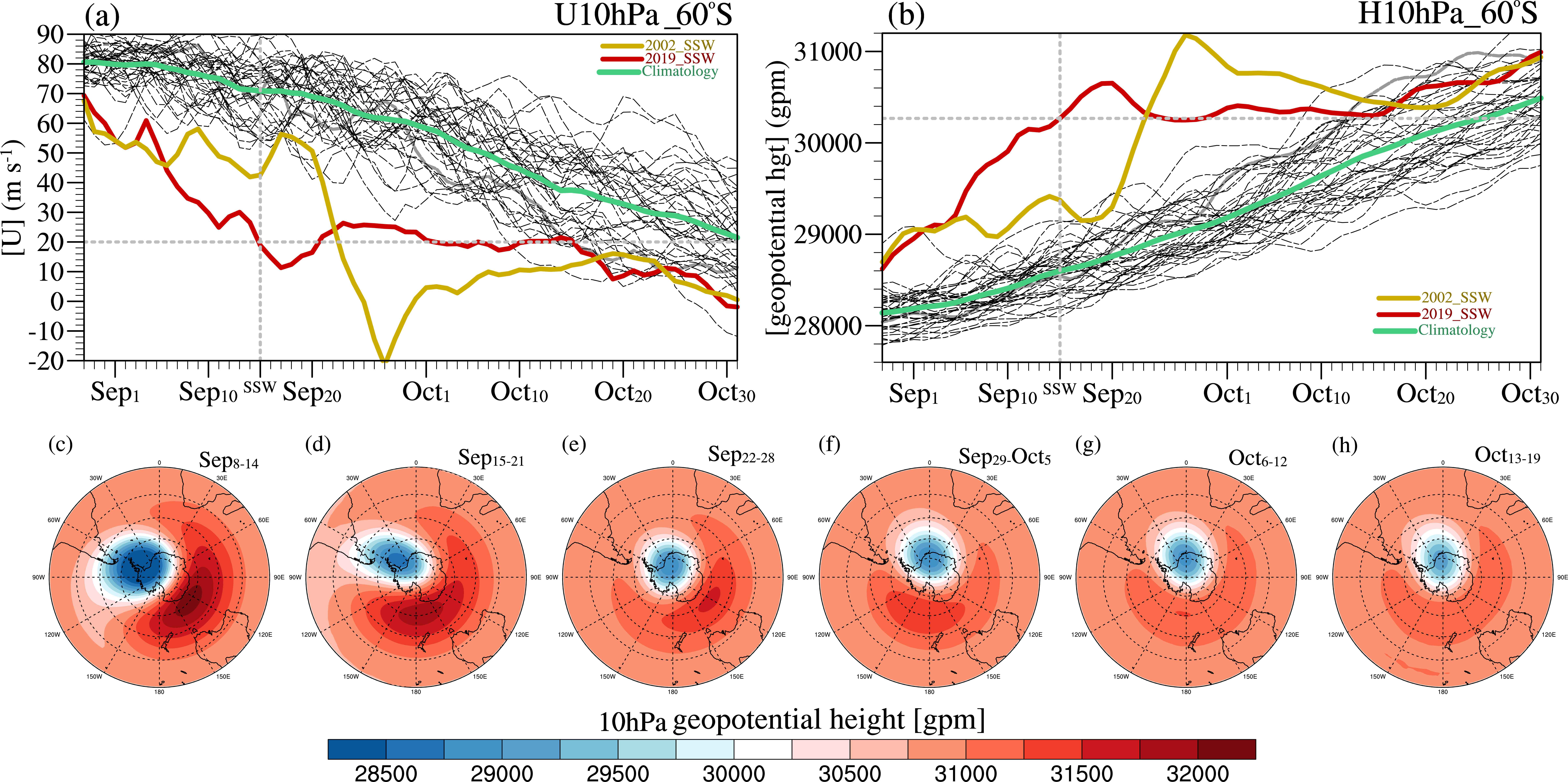 Can stratospheric nudging improve surface predictability? Insights from the 2019 Southern Hemisphere sudden stratospheric warming
