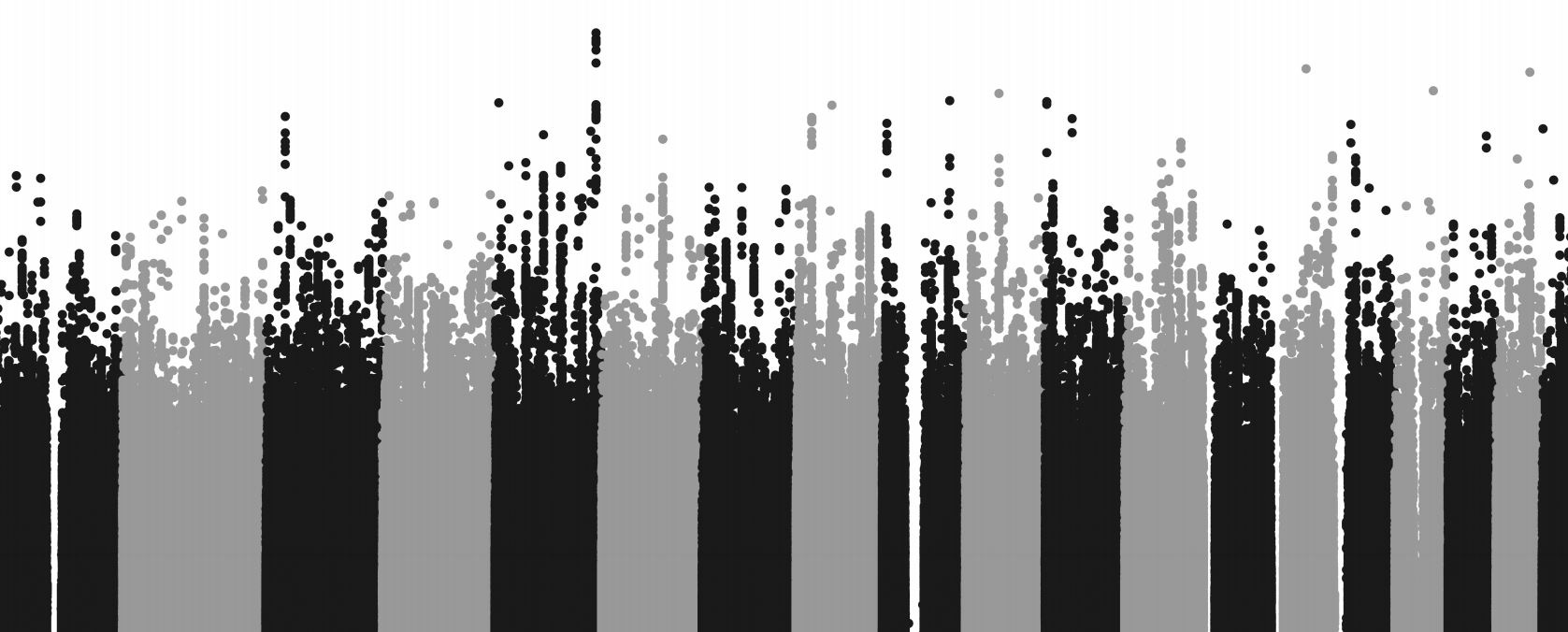 Identifying genetic factors driving disease progression in chronic lymphocytic leukemia