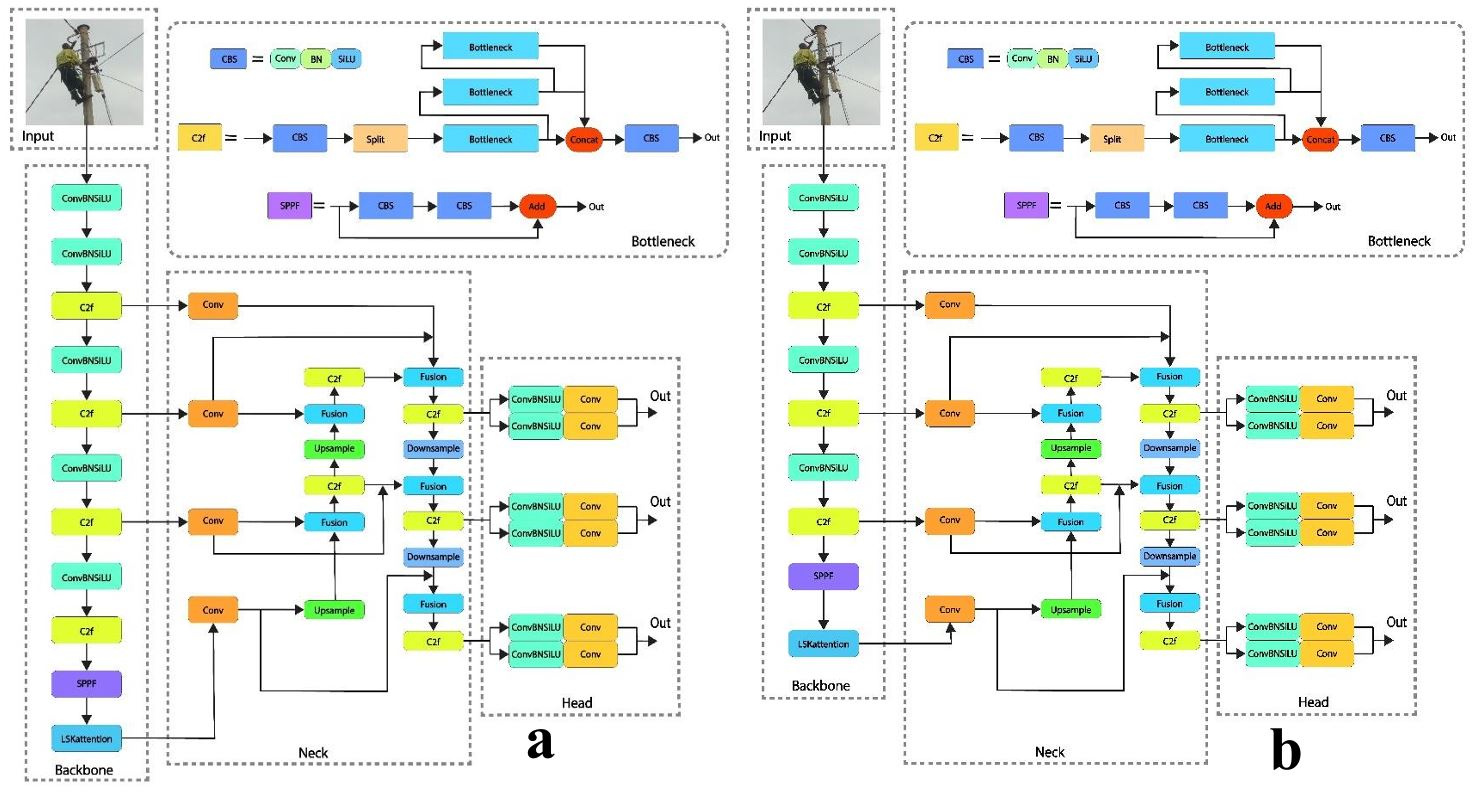 Detection of anomalous activities around telecommunications infrastructure based on YOLOv8s