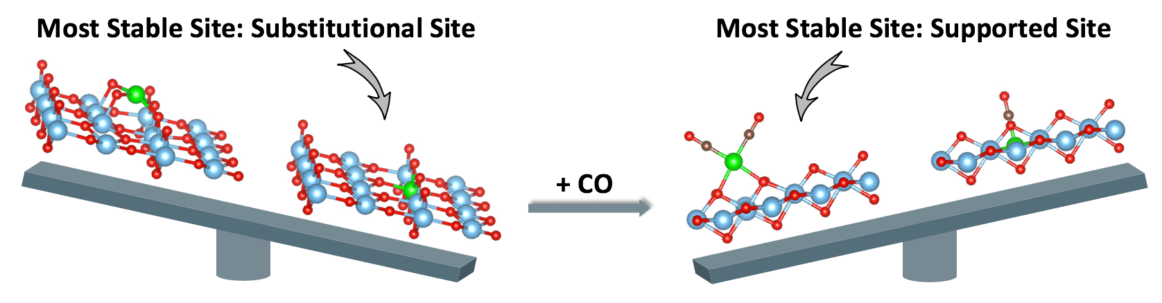 The Dynamic Location of Atomically Dispersed Metal Sites