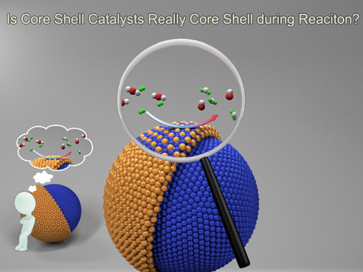Is Core-Shell Catalyst Really in Core-Shell During Reaction?