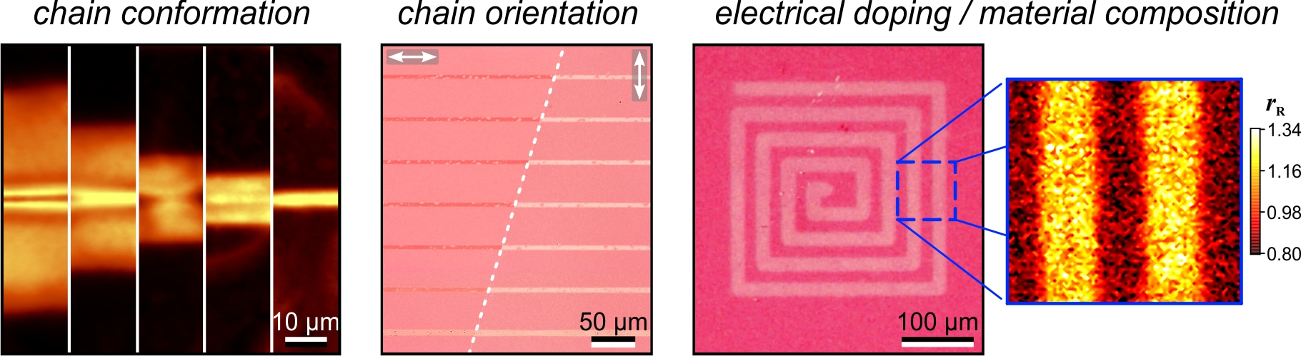 Bridging the gap between printing and photolithography for molecular electronics and photonics with ‘molecular gates’