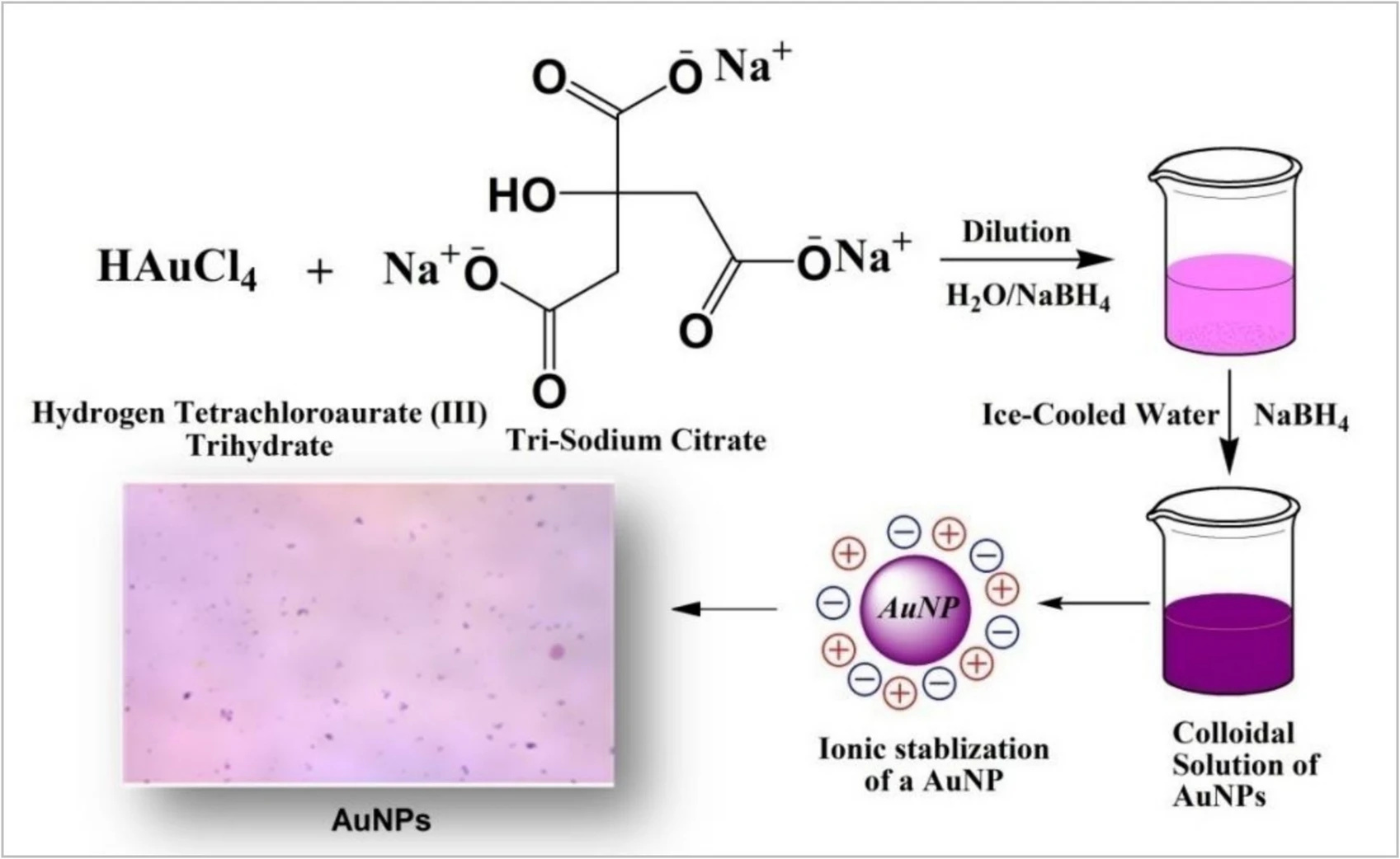 Today's Recommendation: Influences of redox electrolyte containing AuNPs on microscopic surface structure, material removal and surface roughness of 20MnCr5 steel alloy during electrochemical machining