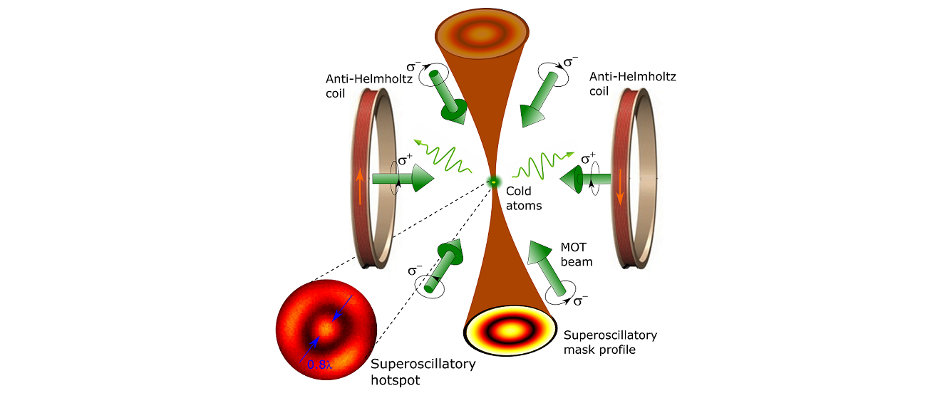 Single atom in a superoscillatory optical trap