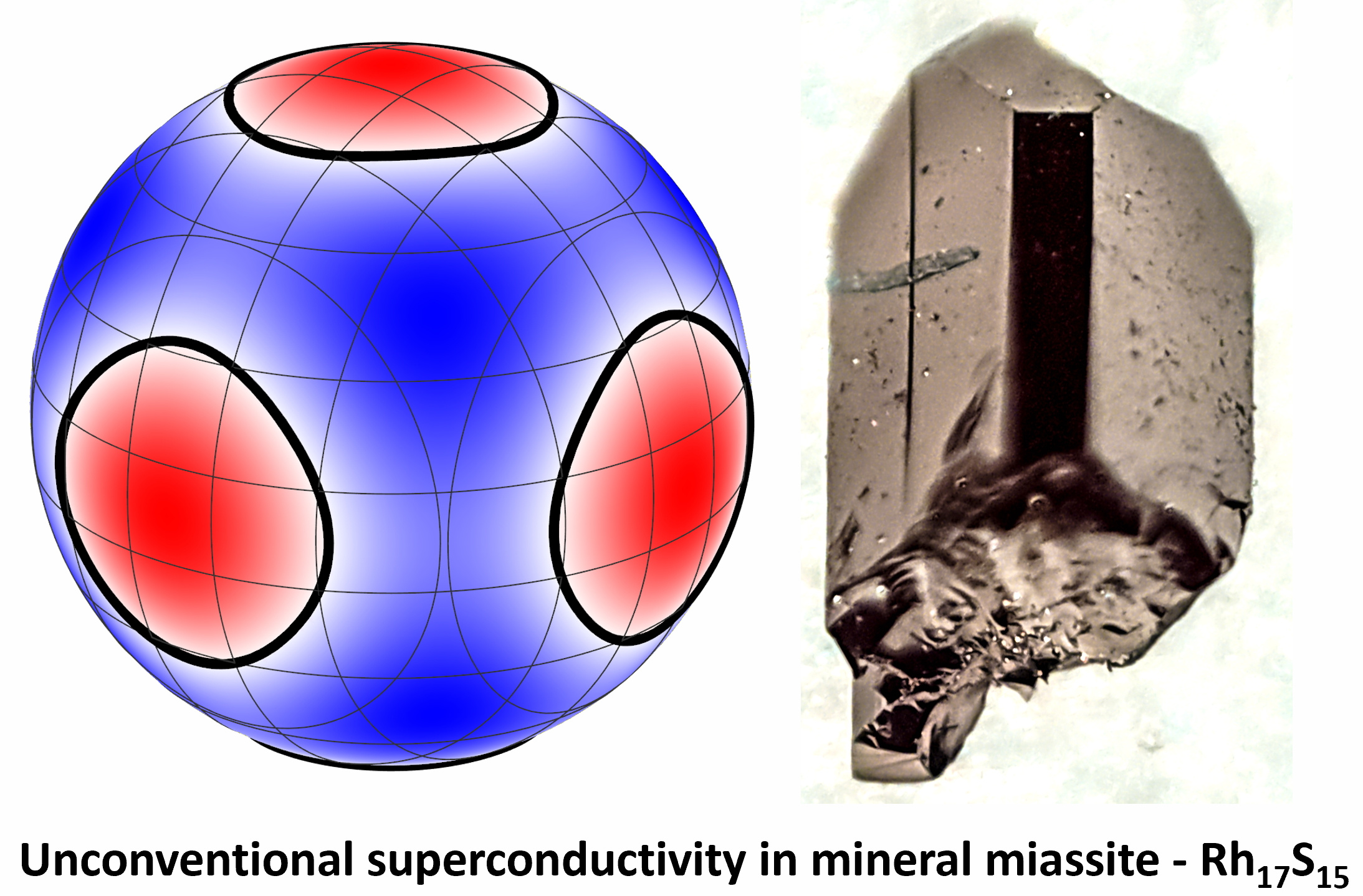 Unconventional Superconductivity in a Mineral Miassite, Rh17S15