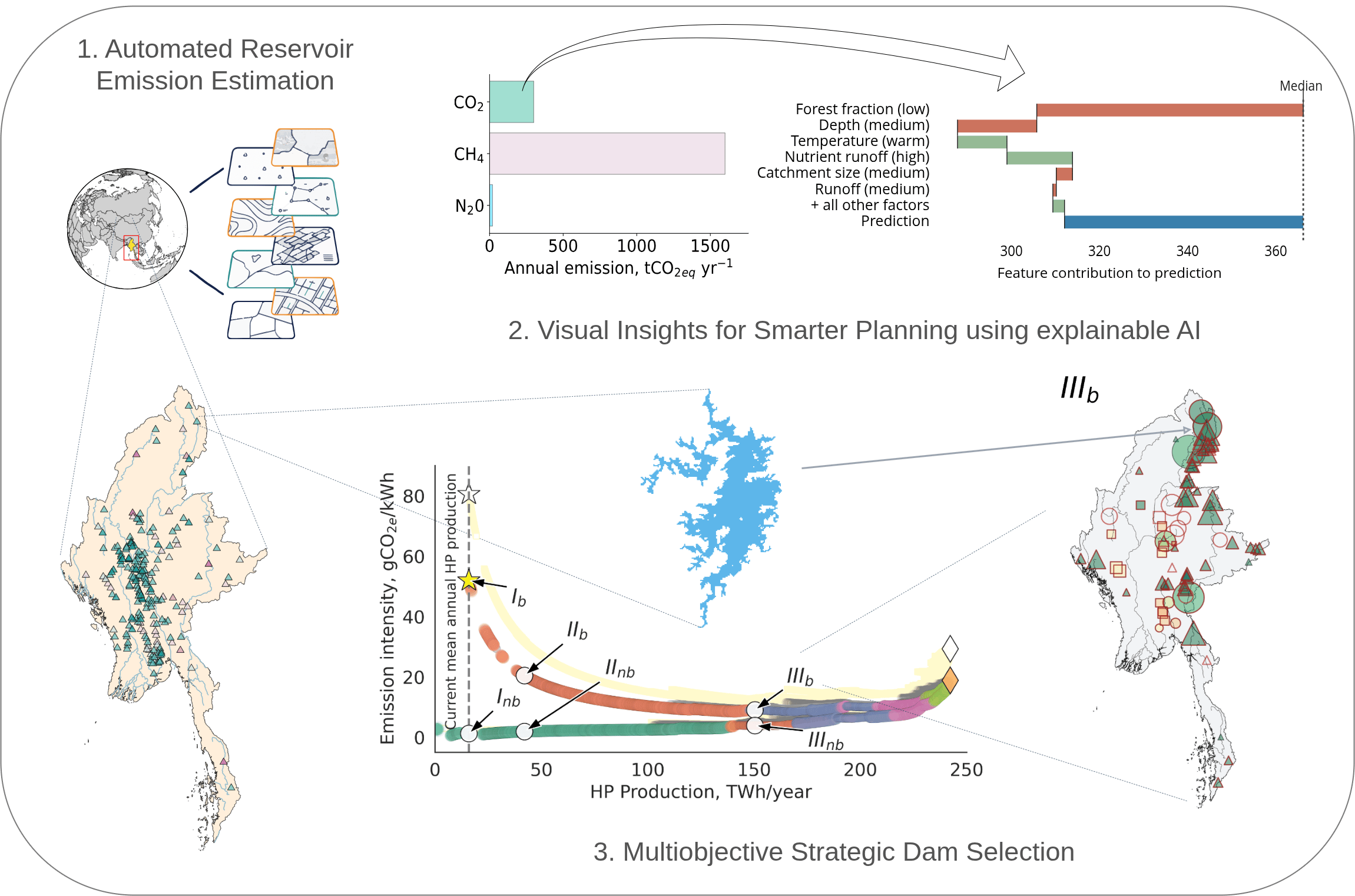 Planning Future Reservoirs: A New Tool for Designing Low-Carbon Hydropower