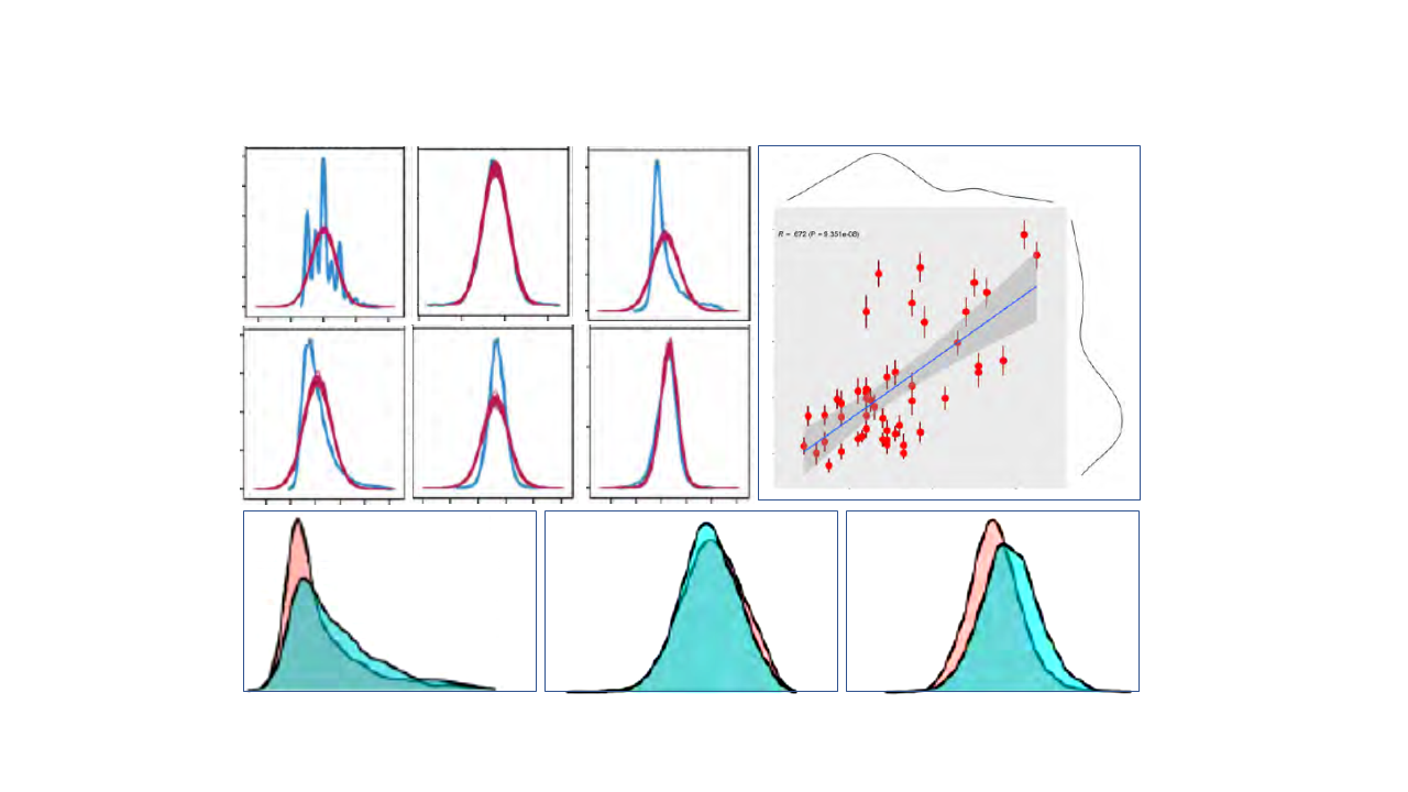 Why Imputing Laboratory Data Matters