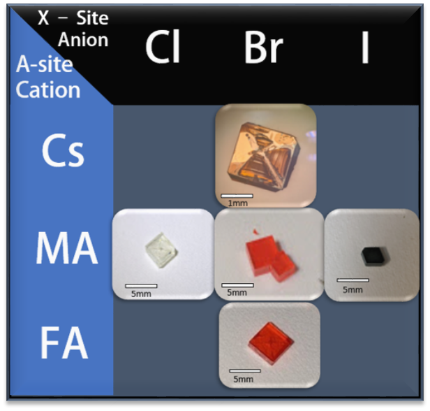 Halide Perovskites, Humidity, and Mechanics – Surprising Results for Unusual Materials