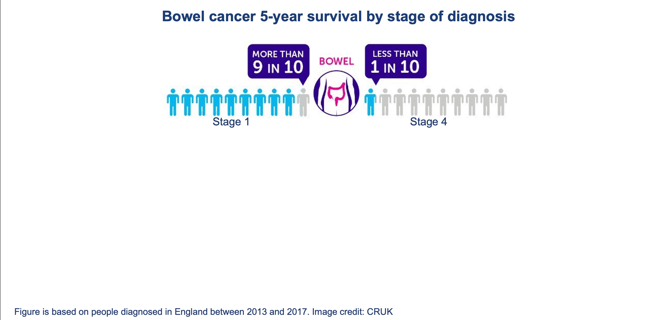 Impact of changes to the interscreening interval and faecal immunochemical test threshold in the national bowel cancer screening programme in England: results from the FIT pilot study