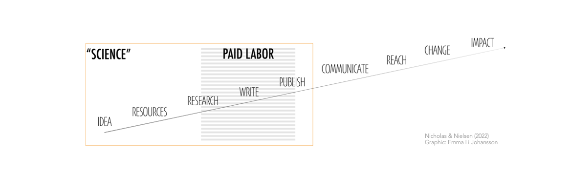 After the Paper | Taking research from idea to impact 