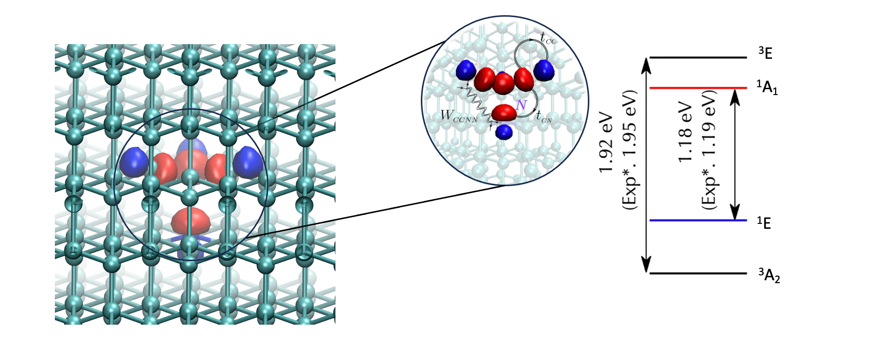 Dynamical downfolding for localized quantum states