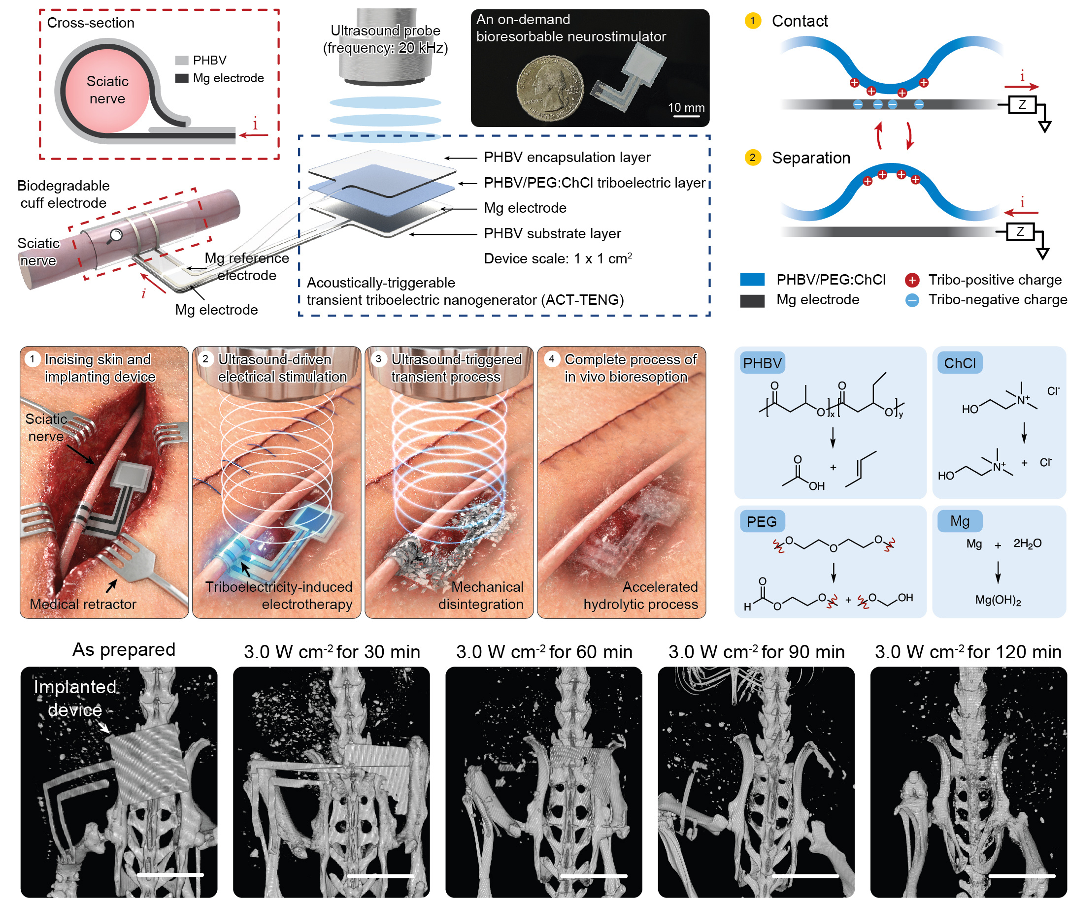 Controlling the lifetime of body-implanted devices
