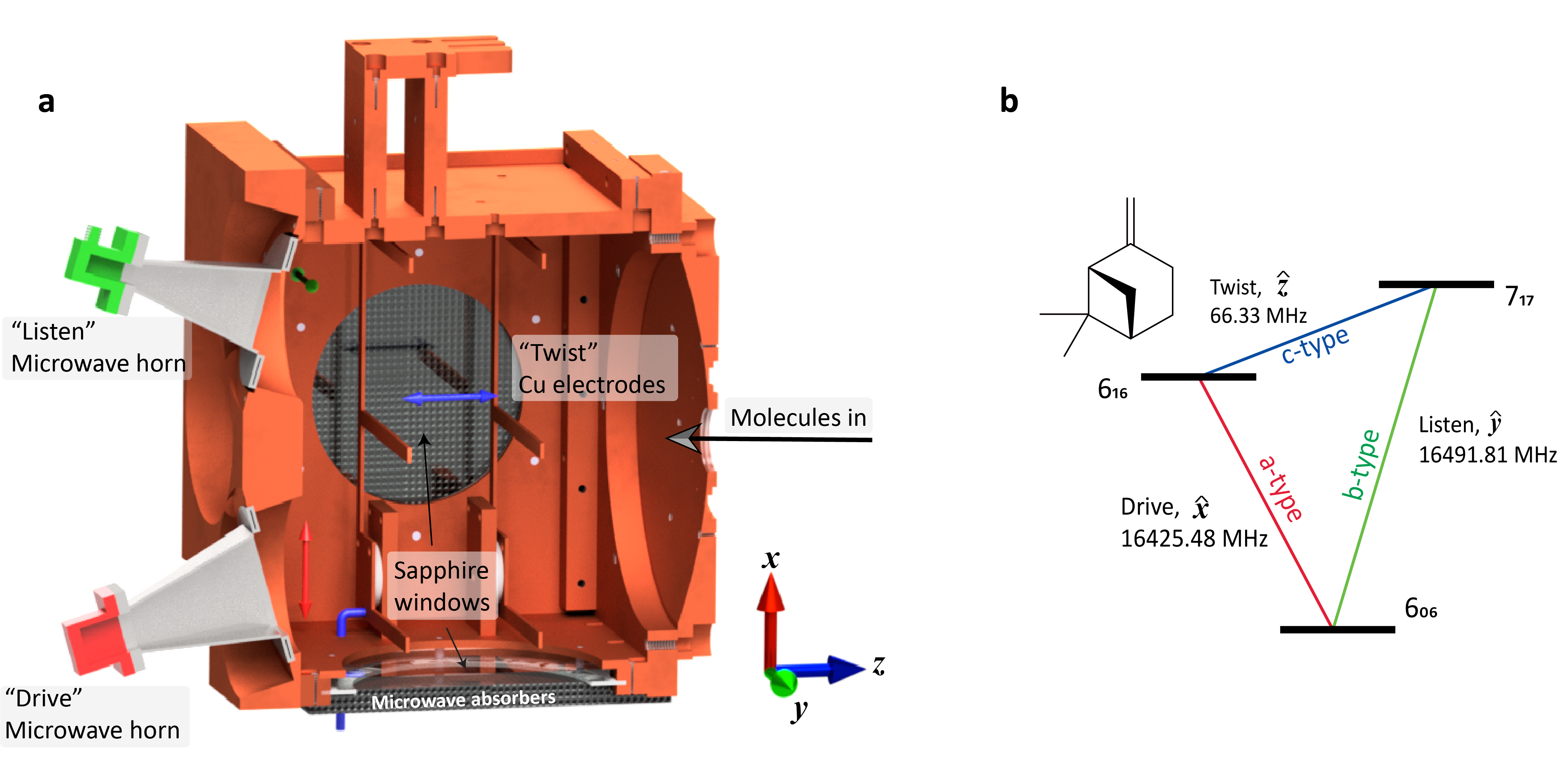 Enantiomeric excess on-the-spot
