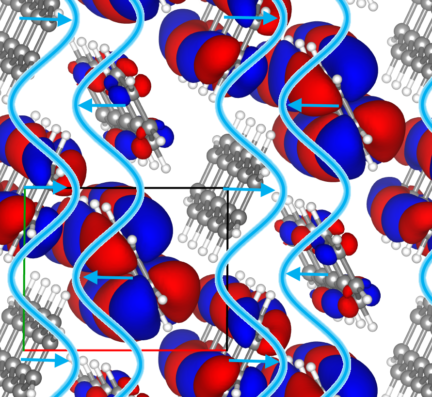Charges interrupted by molecule motion