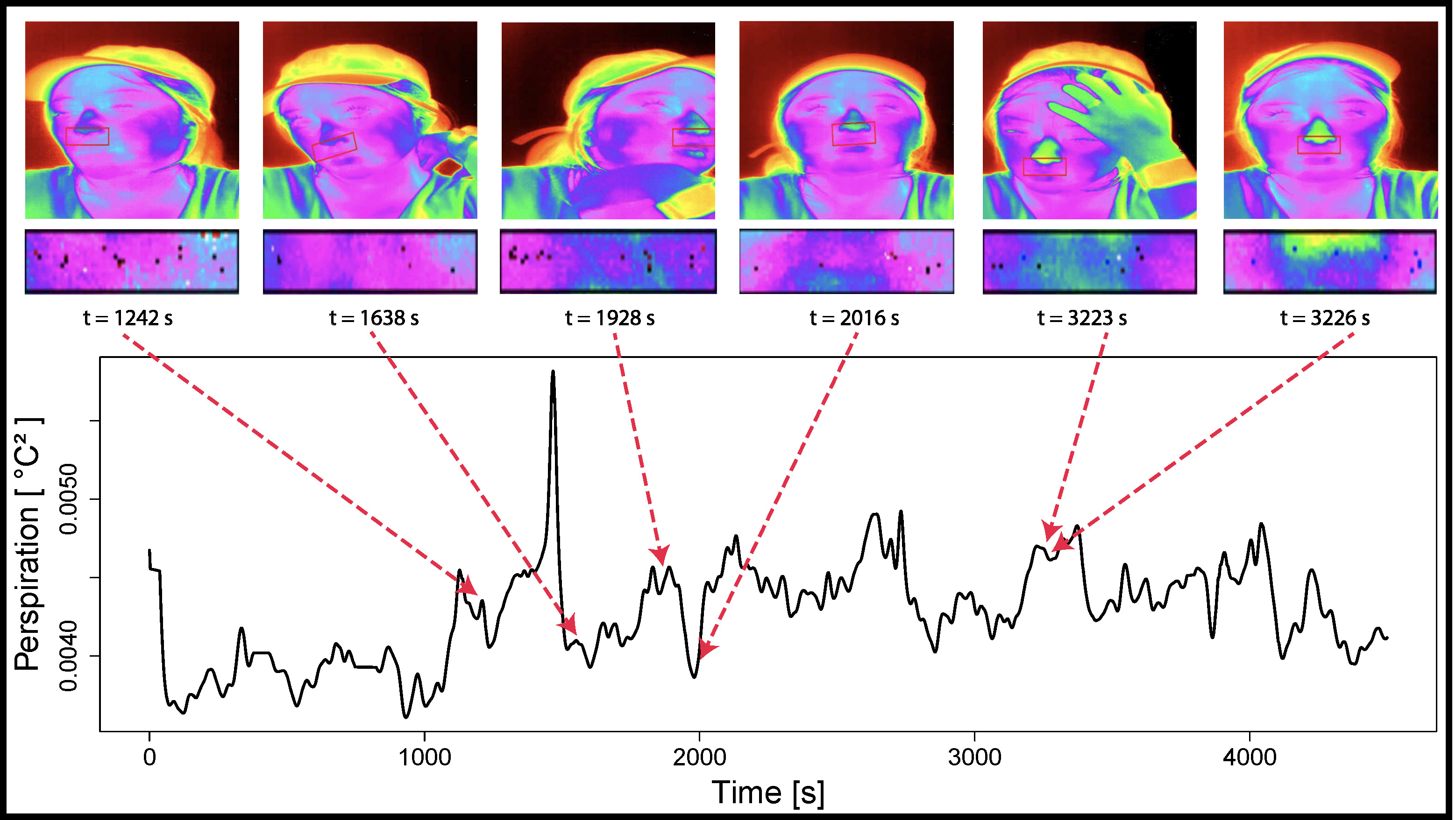 Stress and productivity patterns of interrupted, synergistic, and antagonistic office activities