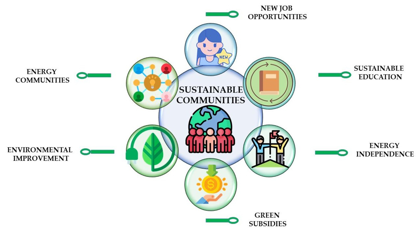 Strategies for developing sustainable communities in higher education institutions