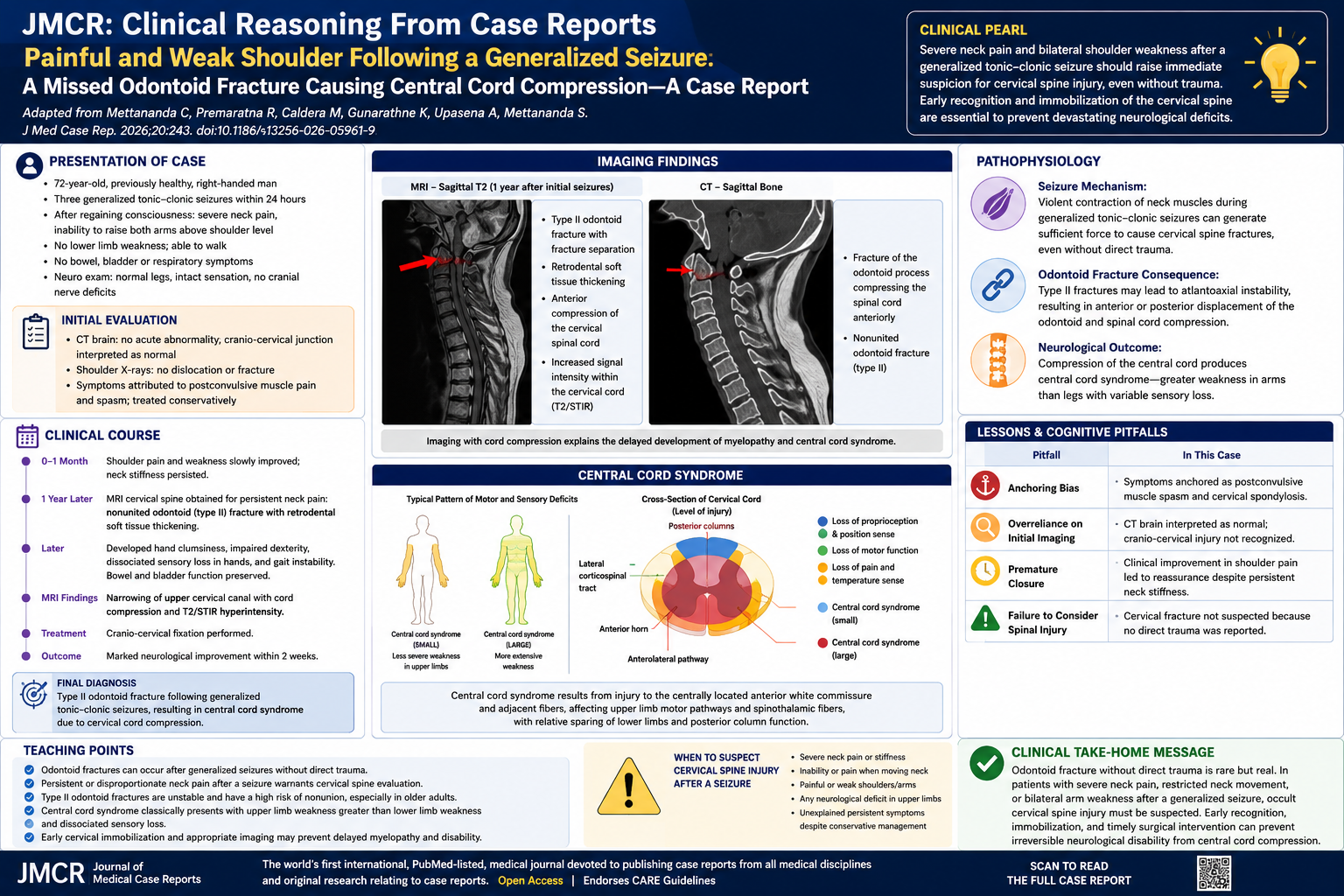 JMCR: Clinical Reasoning From Case Reports