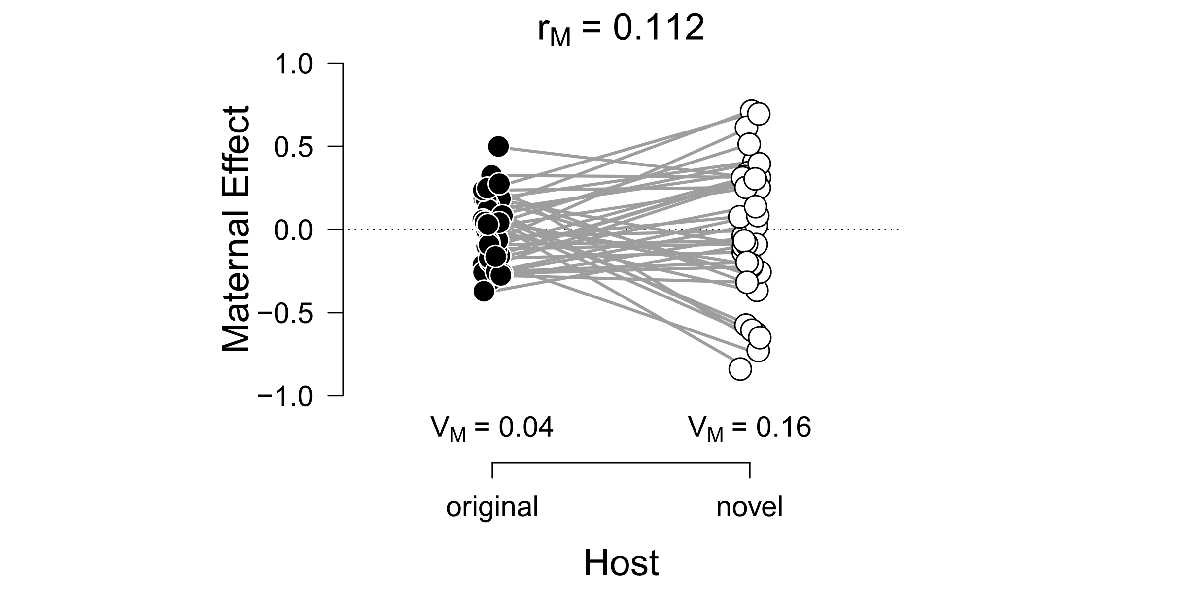 Testing for environment-specific maternal effects with a seed beetle