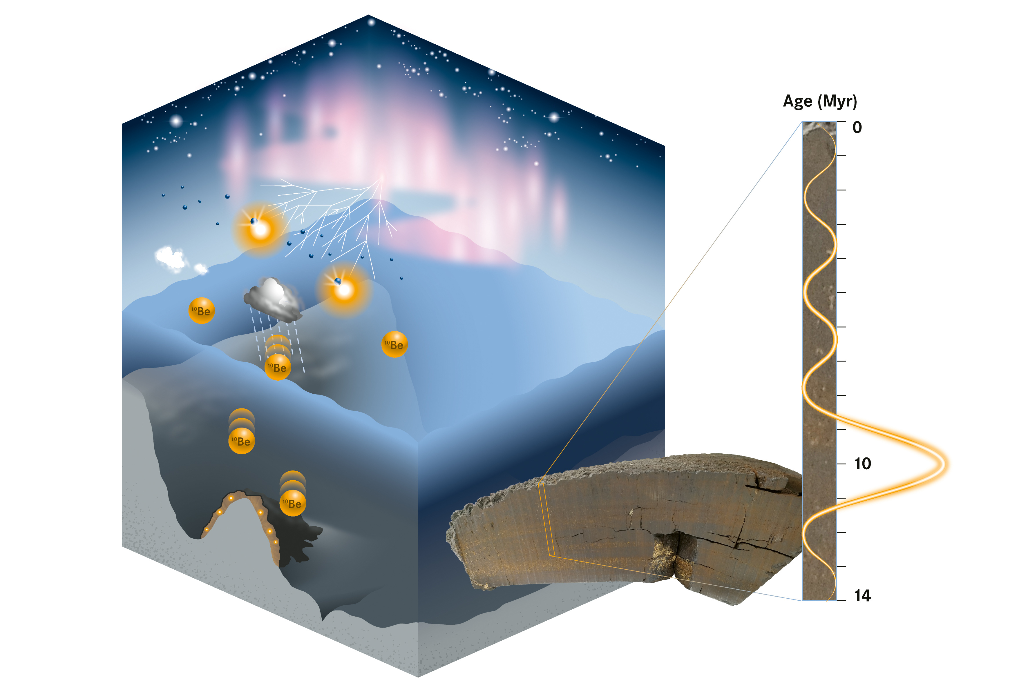 An anomaly in the deep-sea as new time marker for marine archives