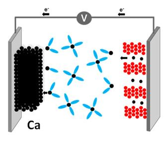 Towards a calcium-based rechargeable battery