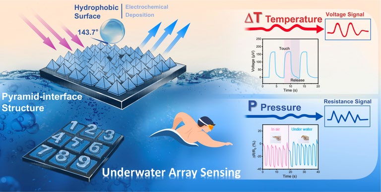 Stack of Bi2Se3/Carbon Films with Pyramid Interface for Dual‑Mode Temperature–Pressure Sensing in Aquatic Environments