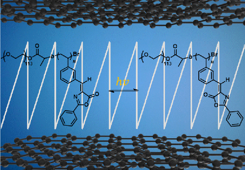 Non-conductive polymers for electronics and optoelectronics?