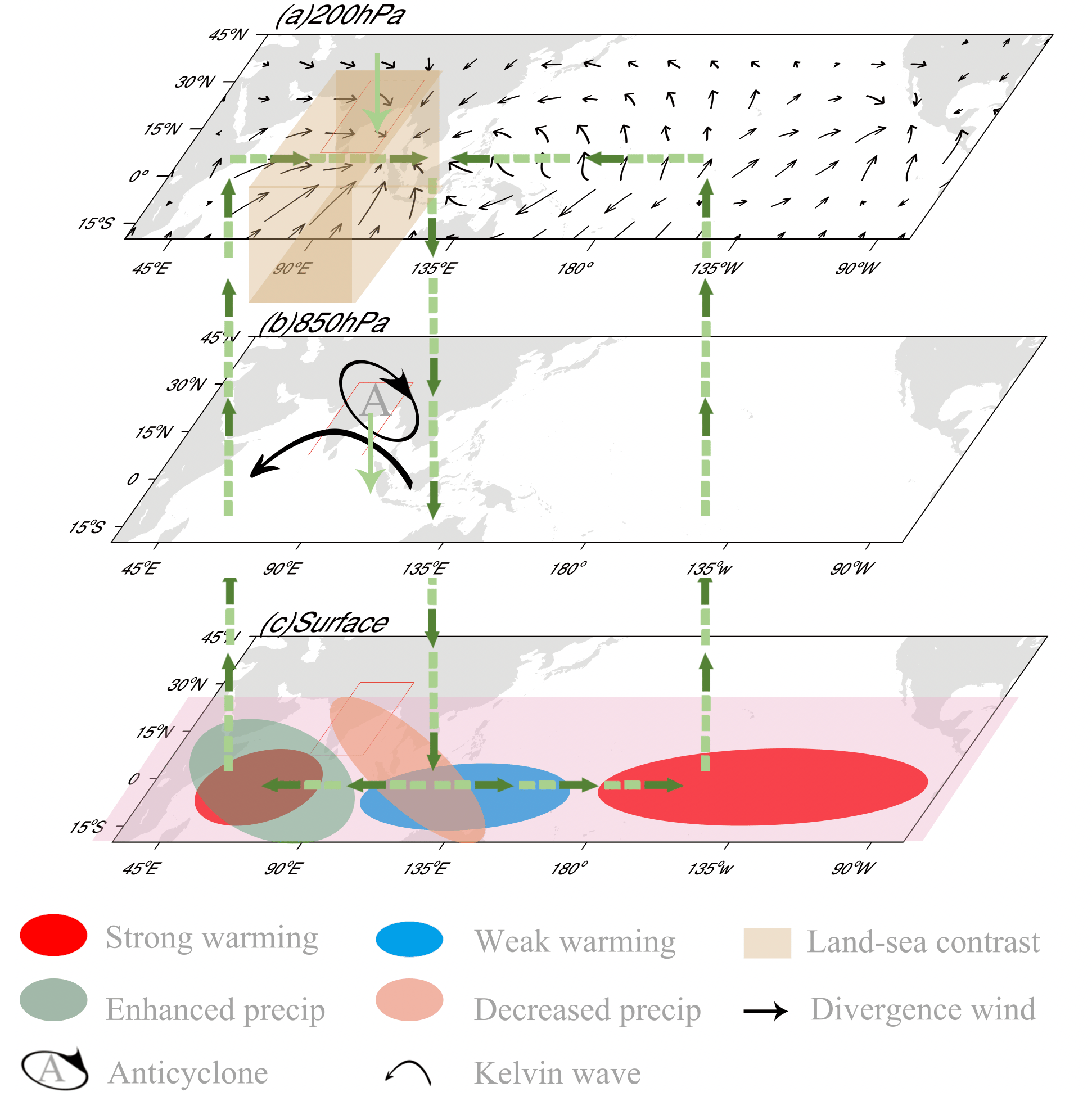 CO2 removal increases the risk of summer drought in India
