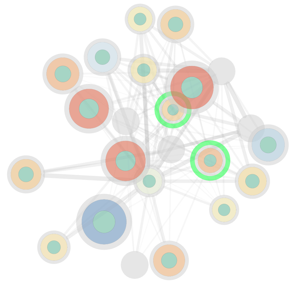 VESPA: Unlocking the covert pathways of resistance to targeted cancer therapies with machine learning